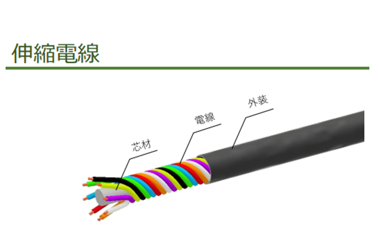 伸縮電線|行田電線株式会社