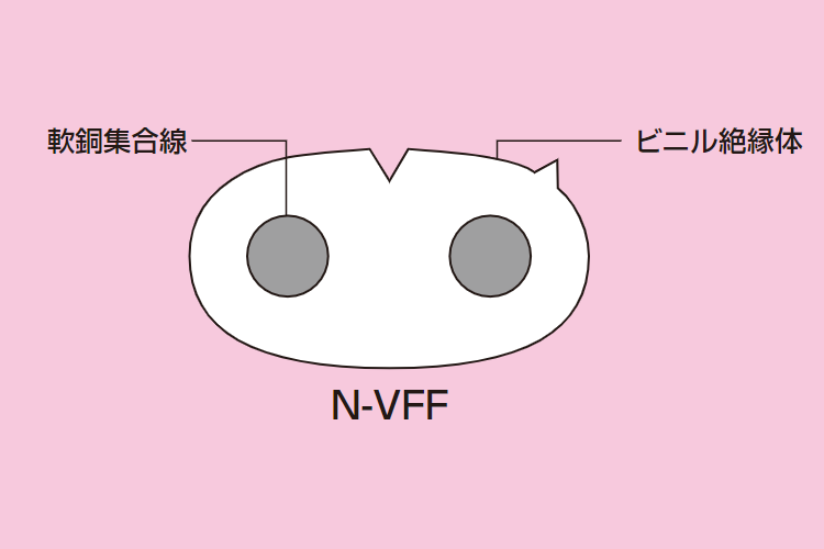 N-VFF