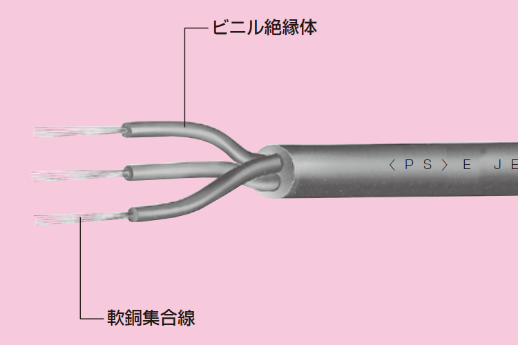 600Vビニル絶縁ビニルキャブタイヤケーブル