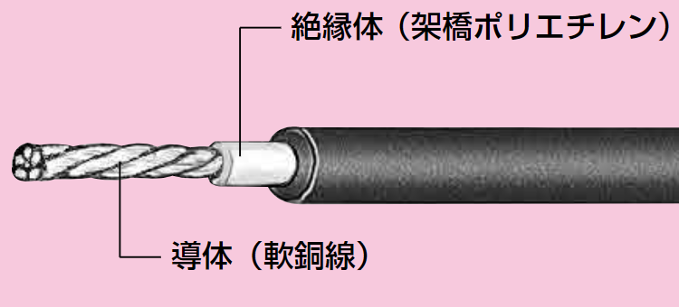 600V架橋ポリエチレン絶縁 ポリ塩化ビニルシースケーブル