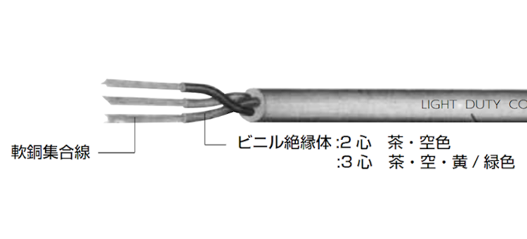 ASLR/ASOR